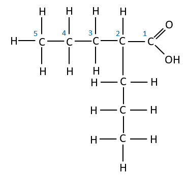 Redrawing the organic molecule so that the Carbon atoms in the main chain are in a straight line